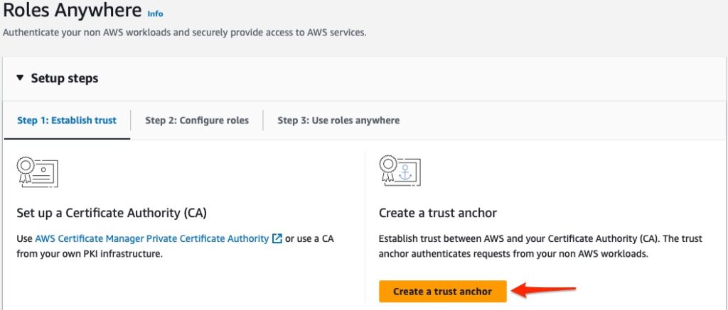 Manage IAM Roles Anywhere console showing the Step 1: Establish Trust and highlighting the Create a trust anchor button